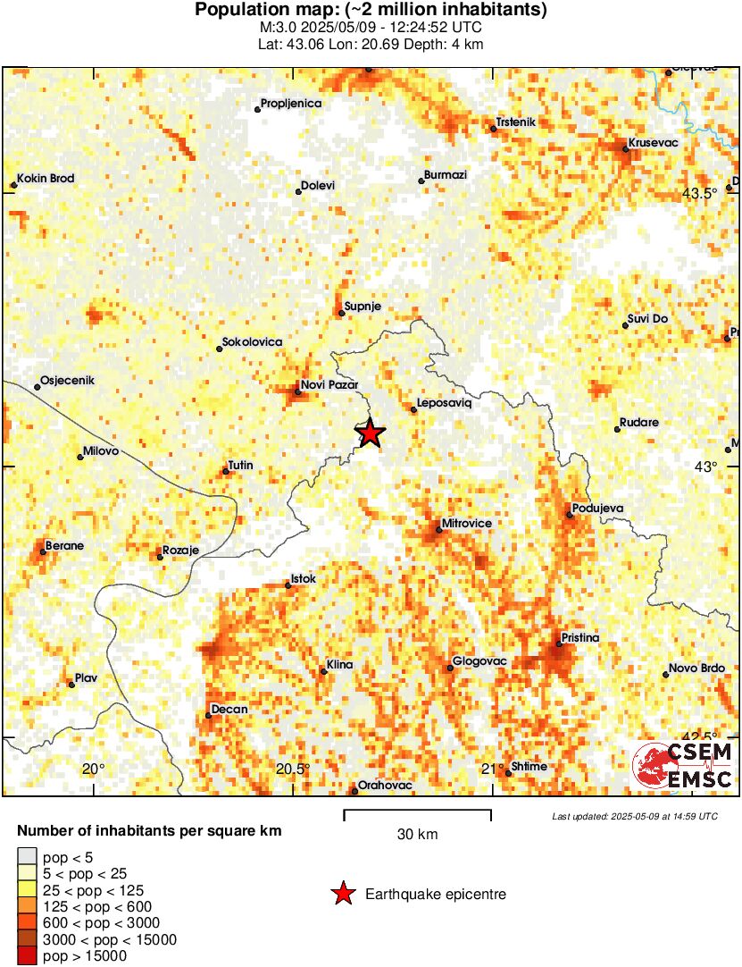 population