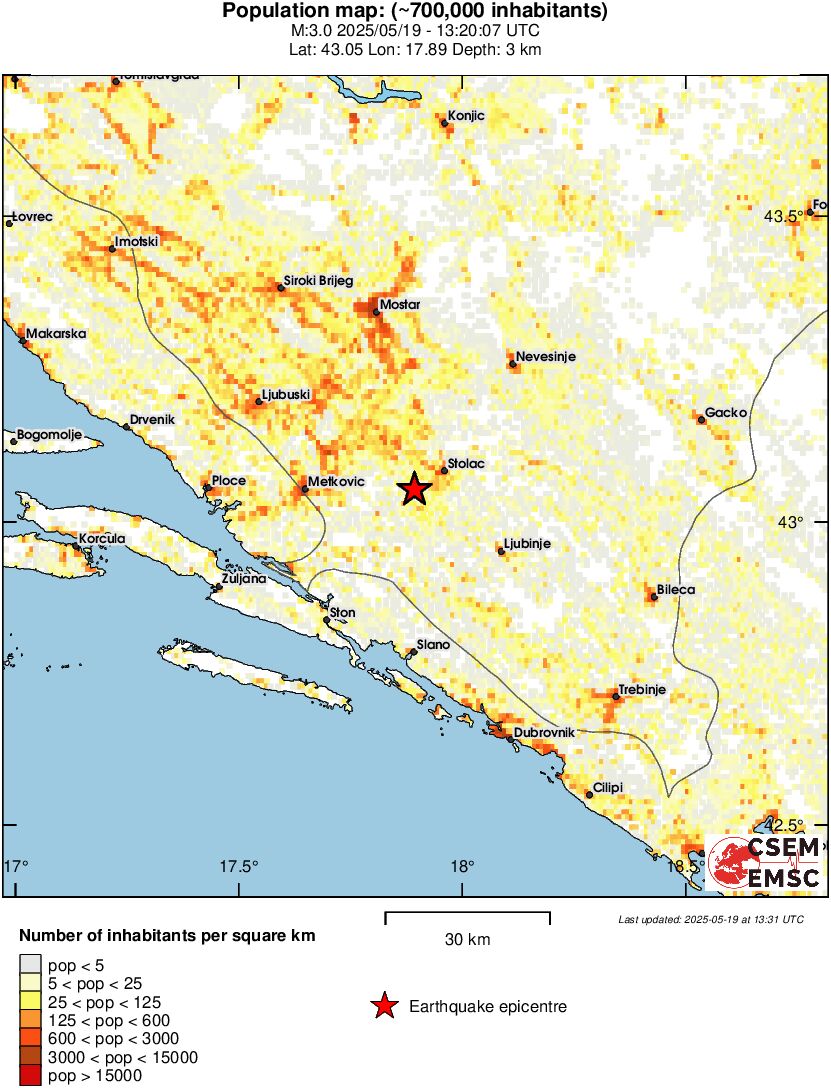 population