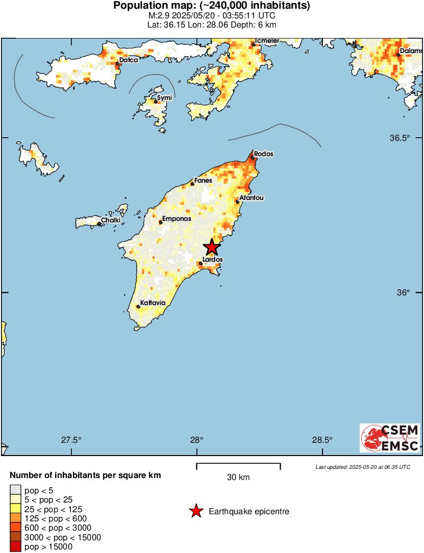 population