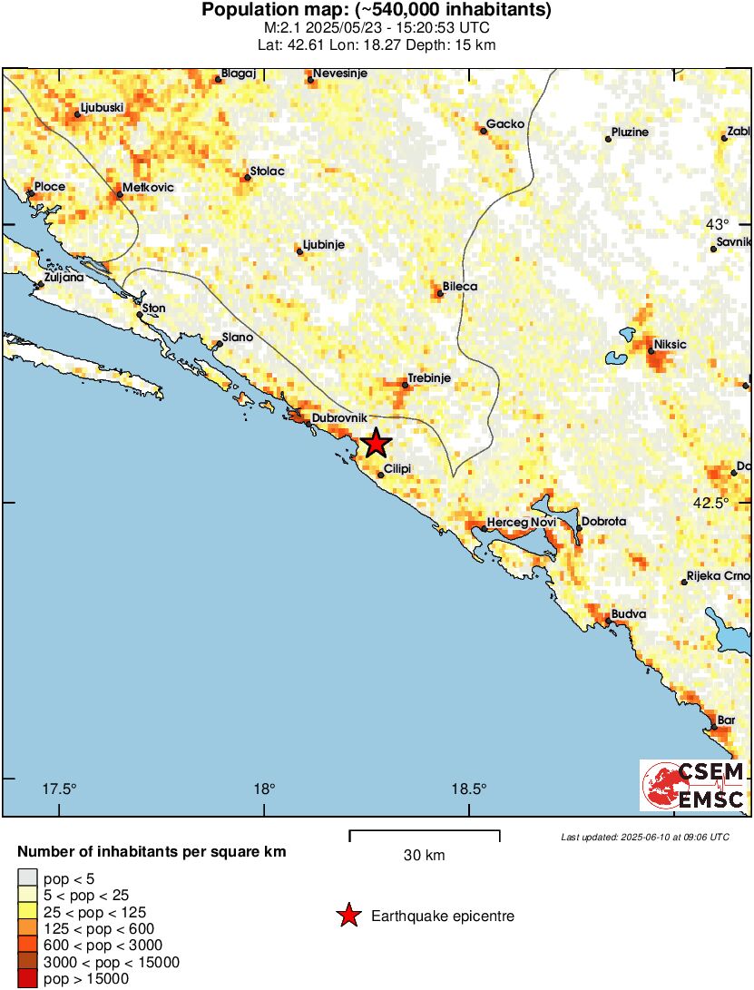 population