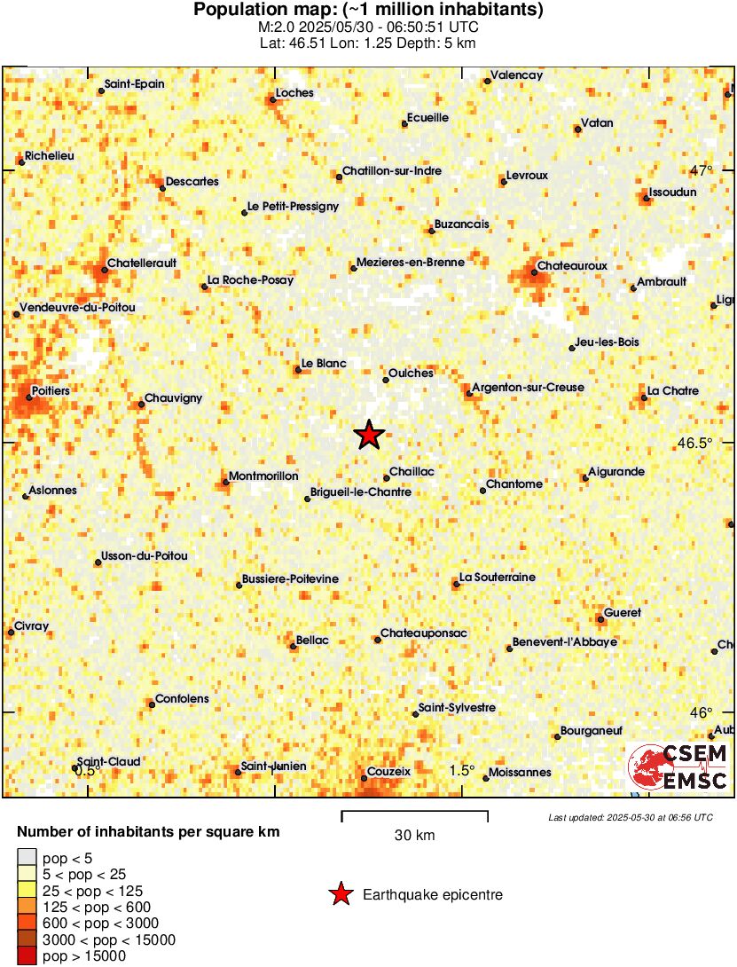 population