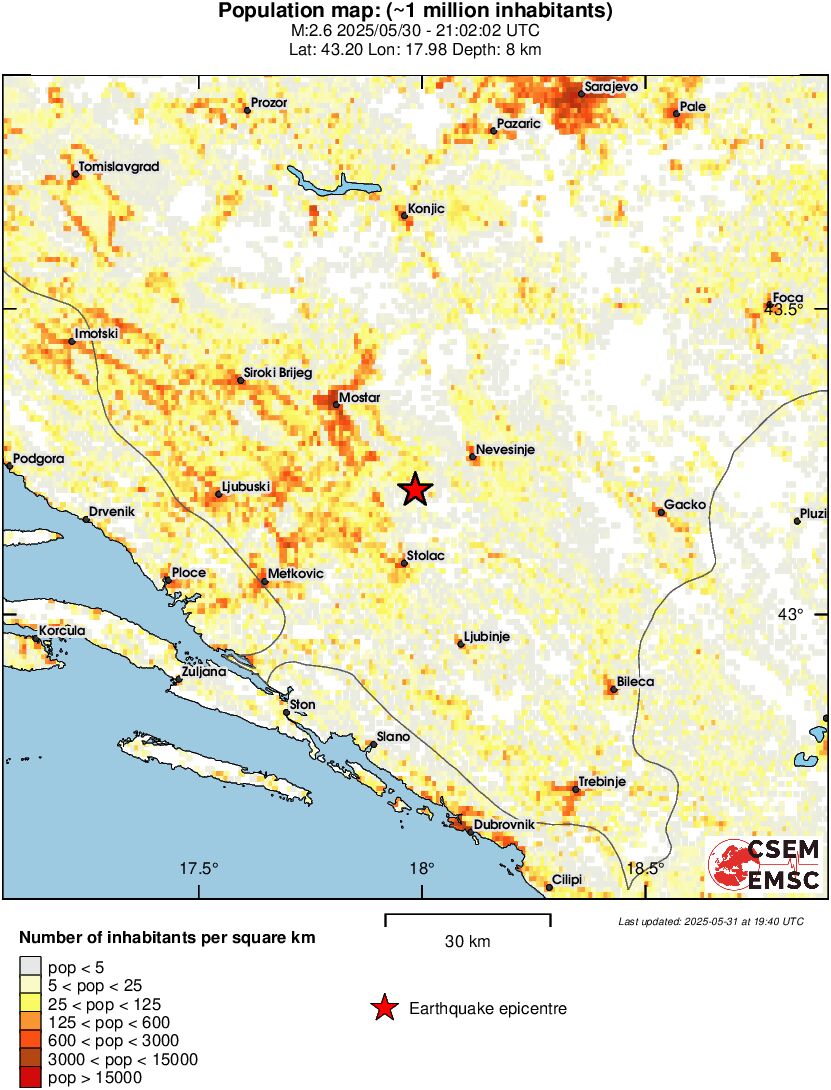 population