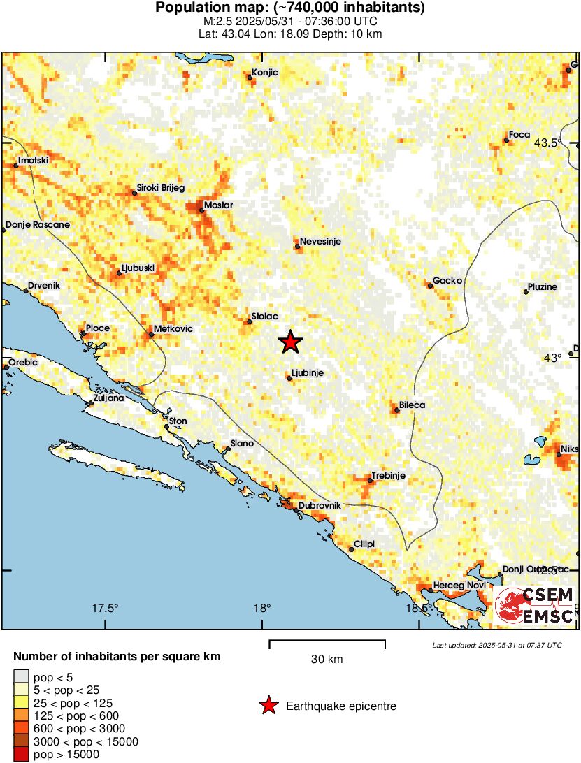 population