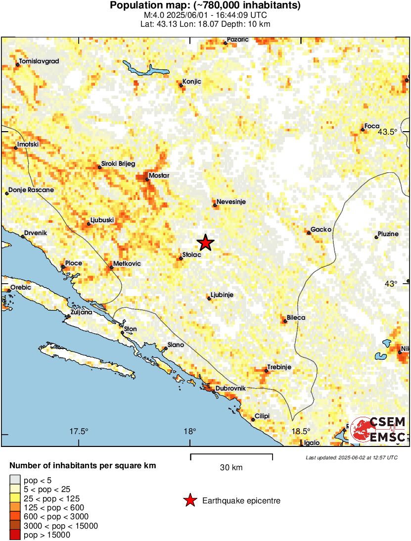 population
