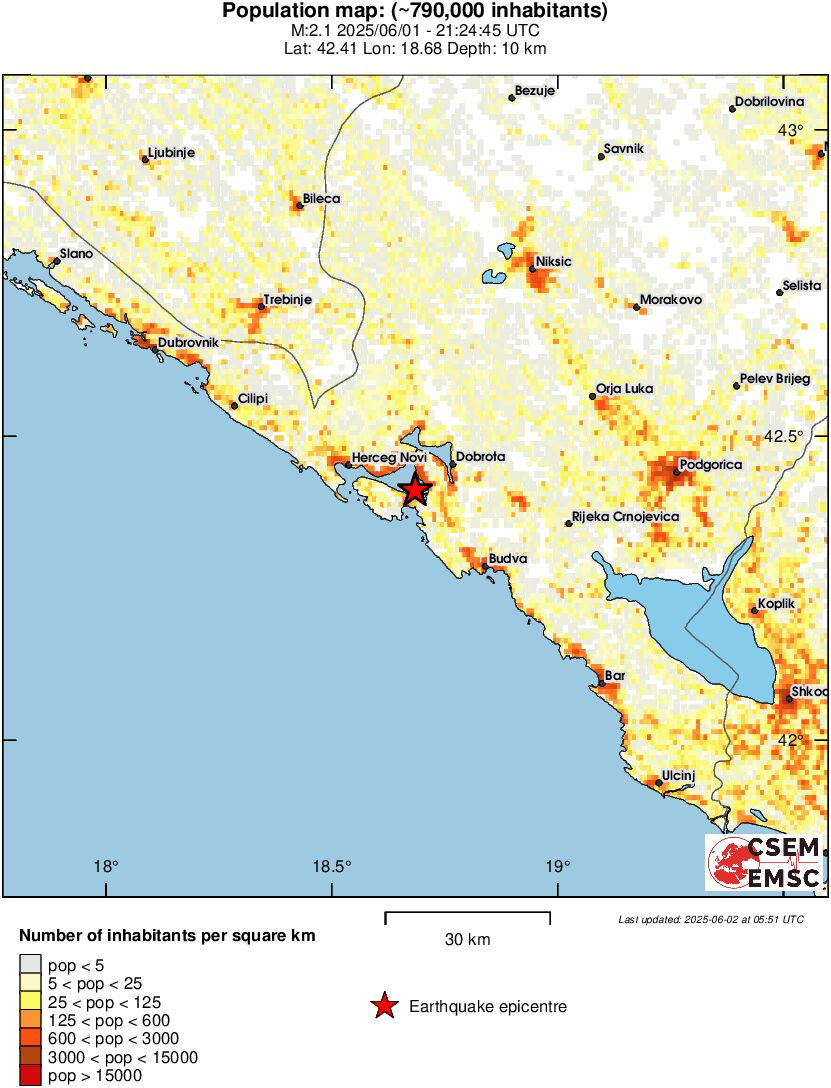 population