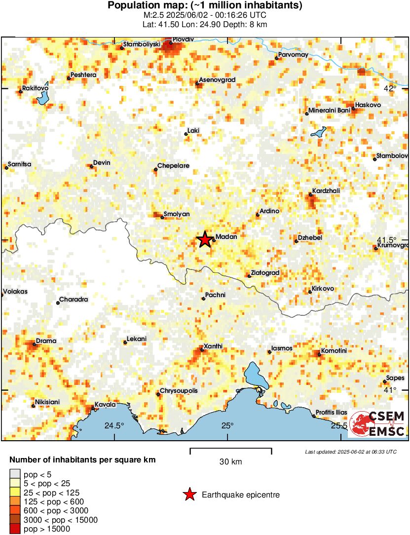 population