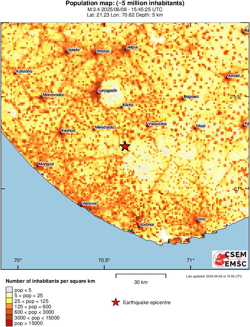 population