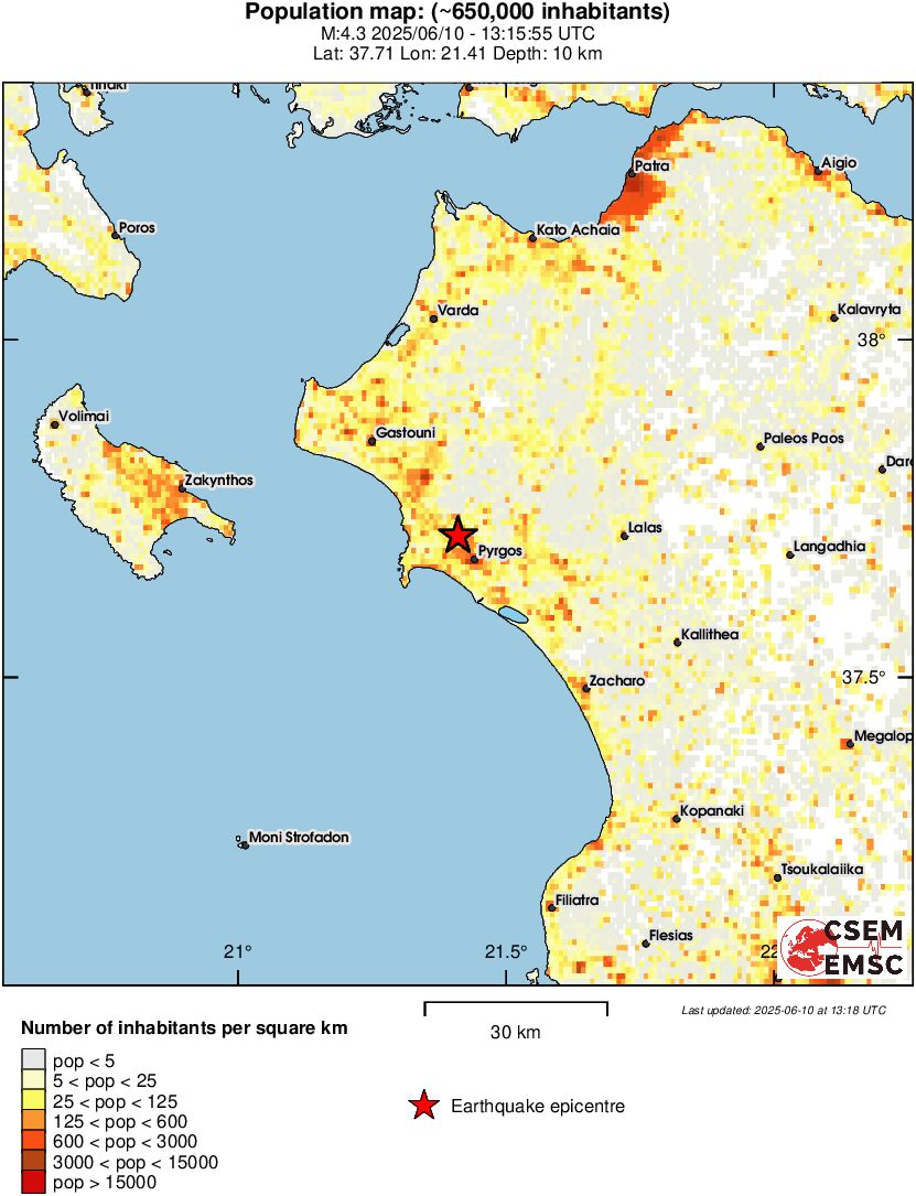 population