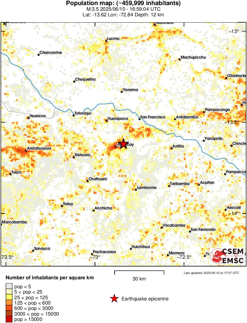 population