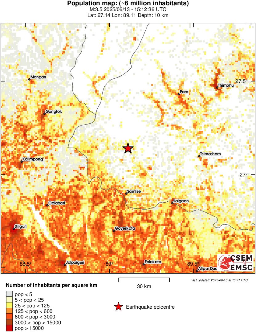 population