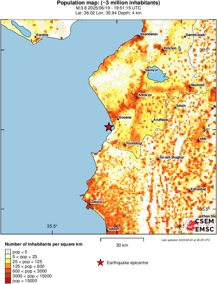population