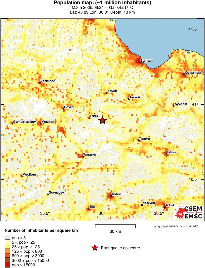 population
