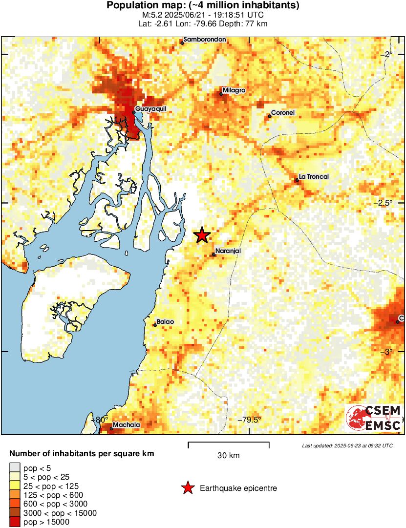population