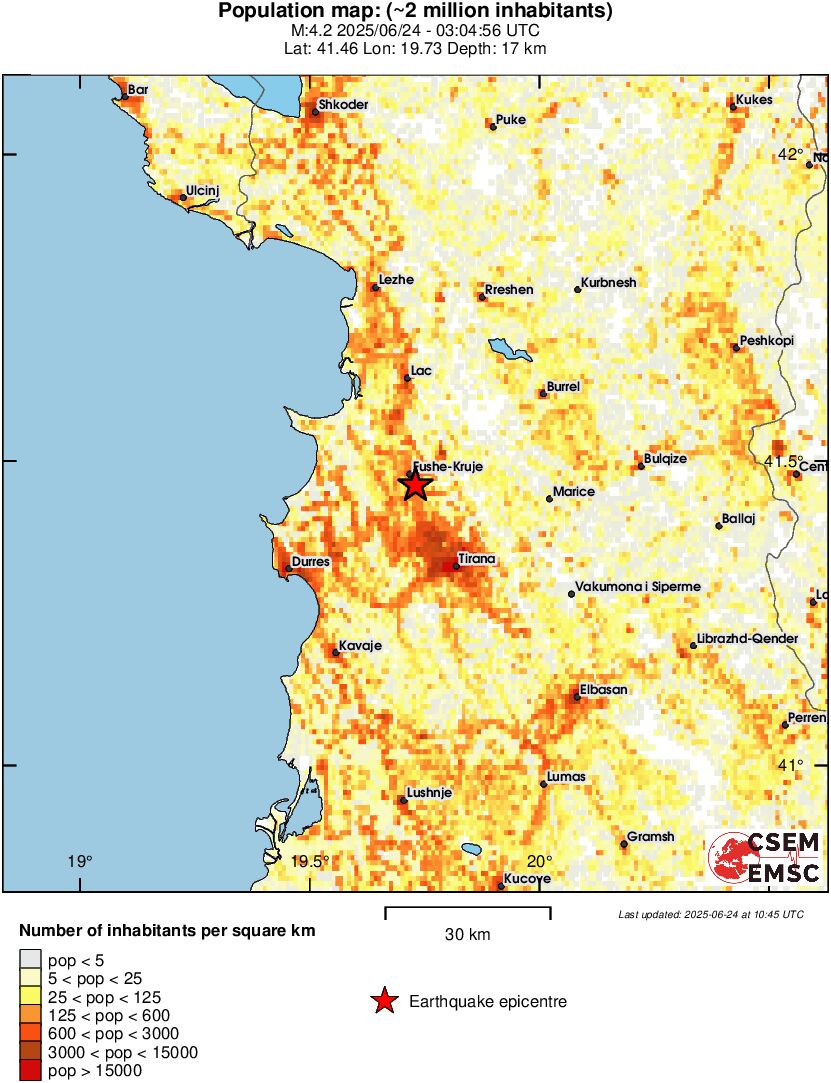 population