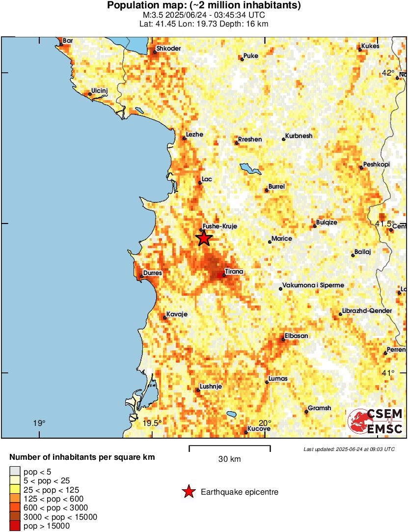 population