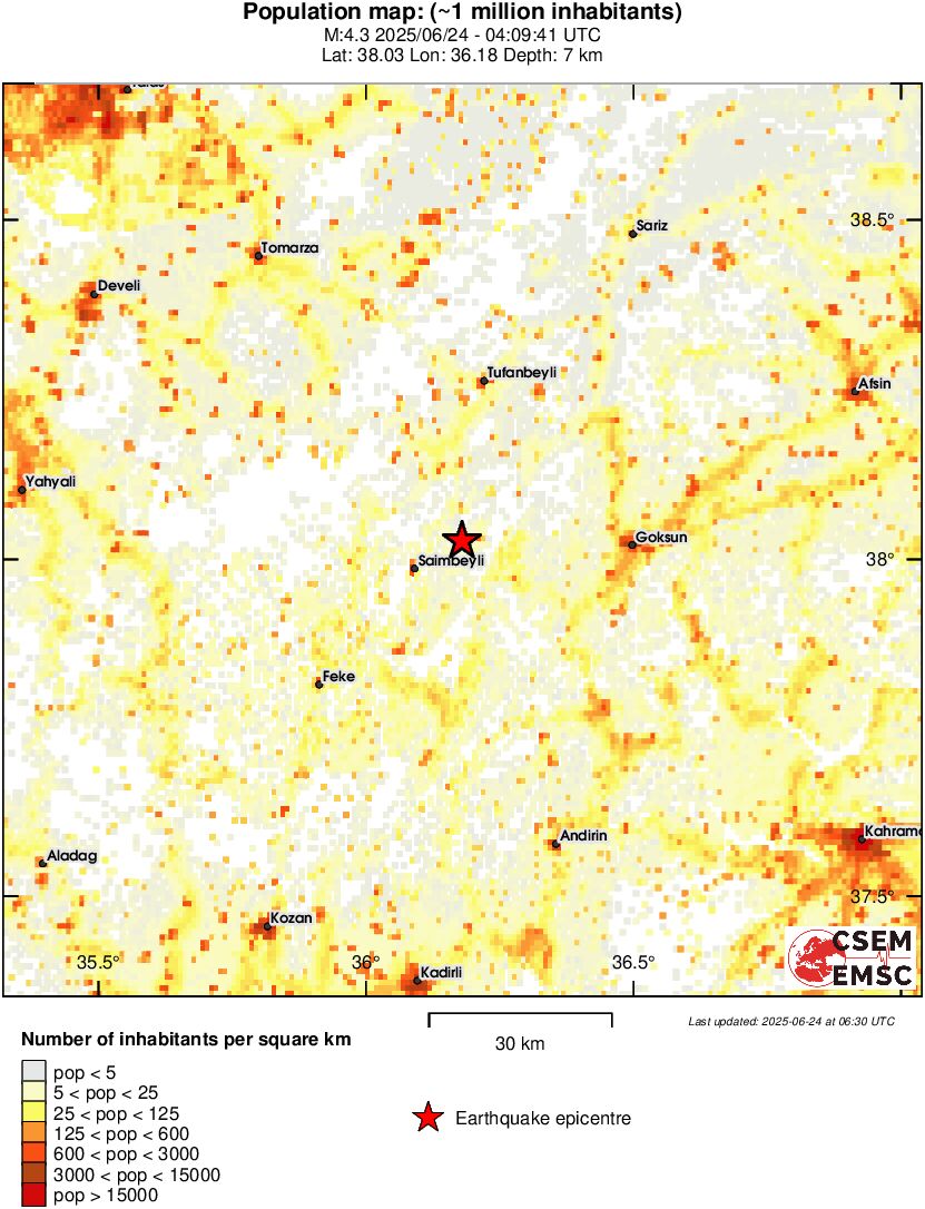 population