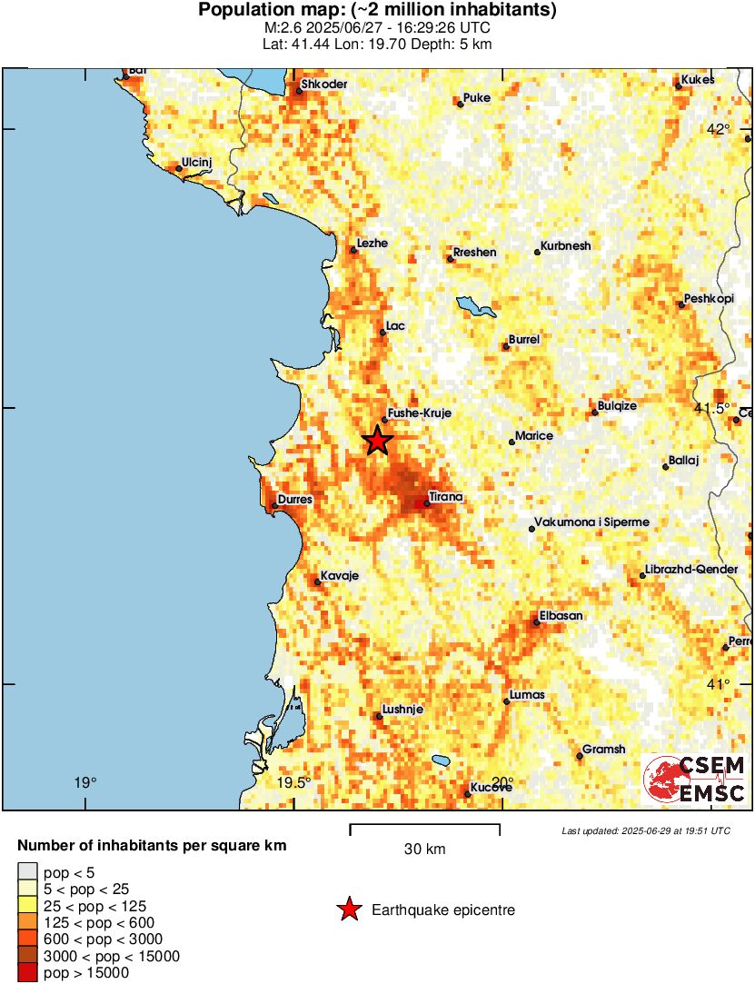 population