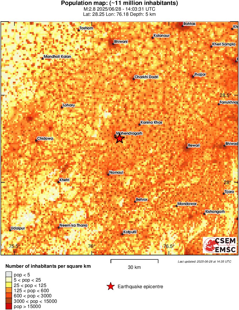 population