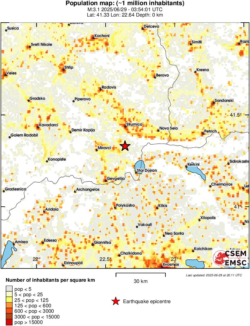 population