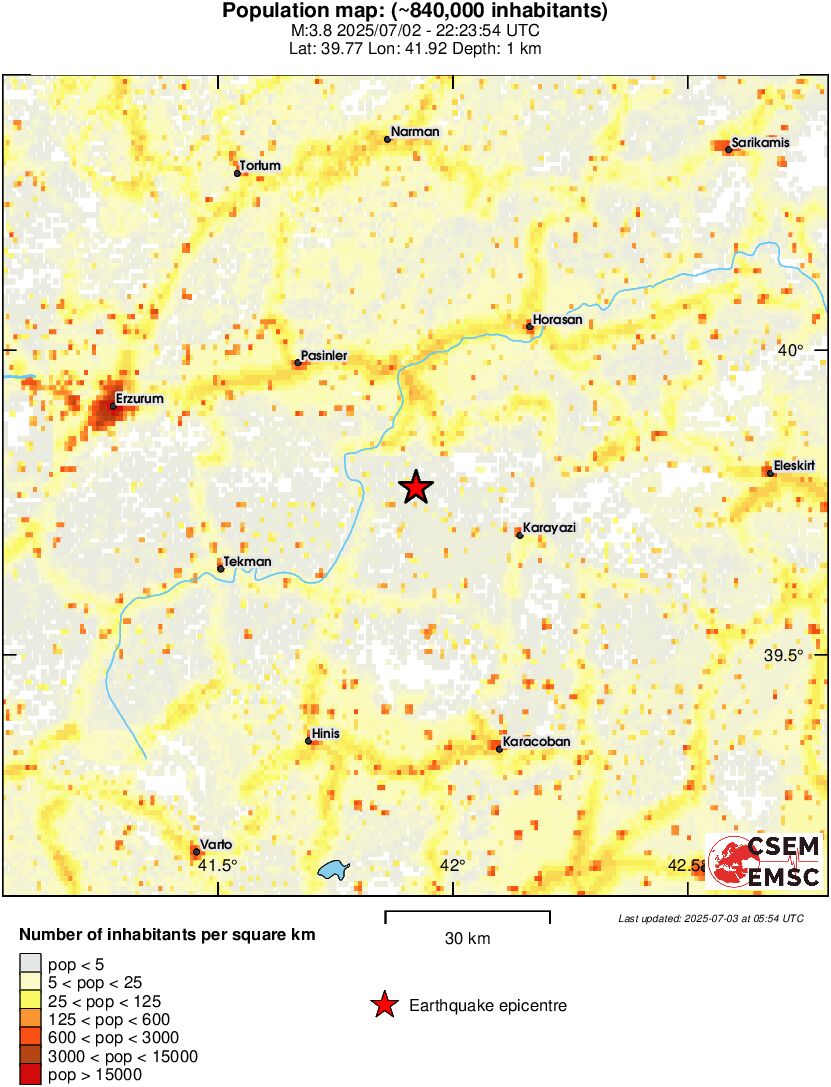 population