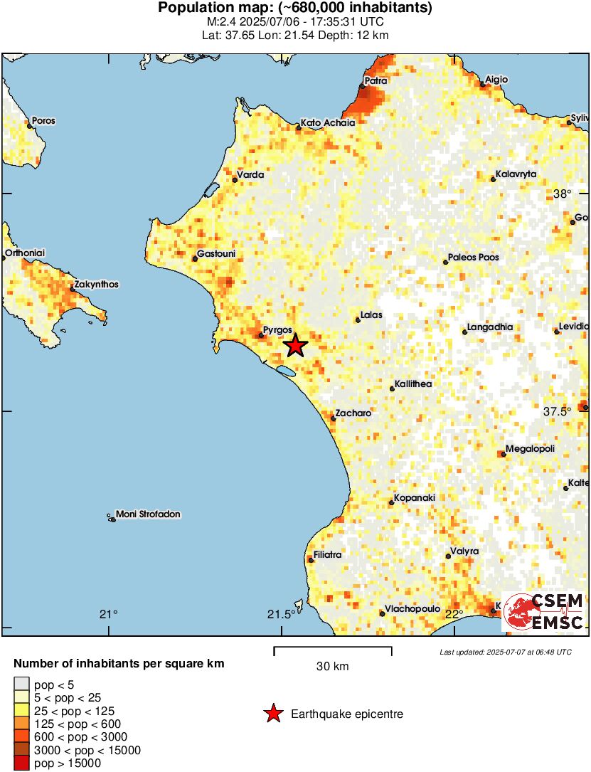 population