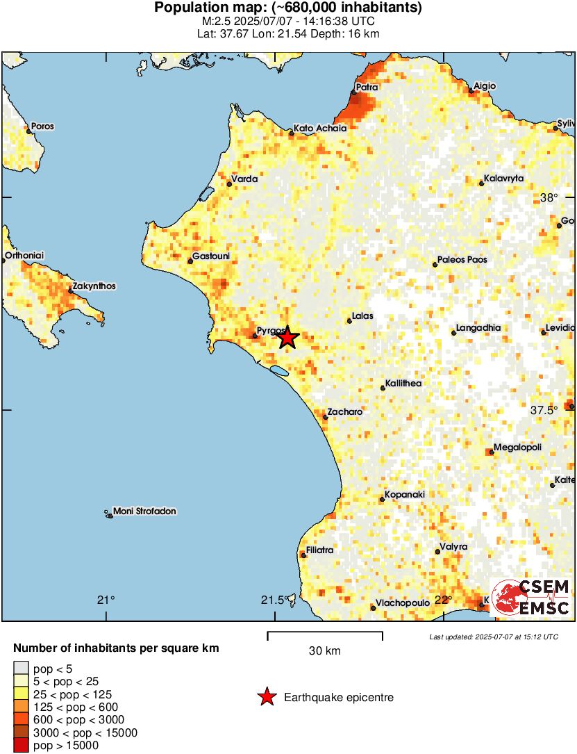 population