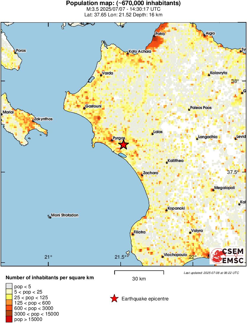 population