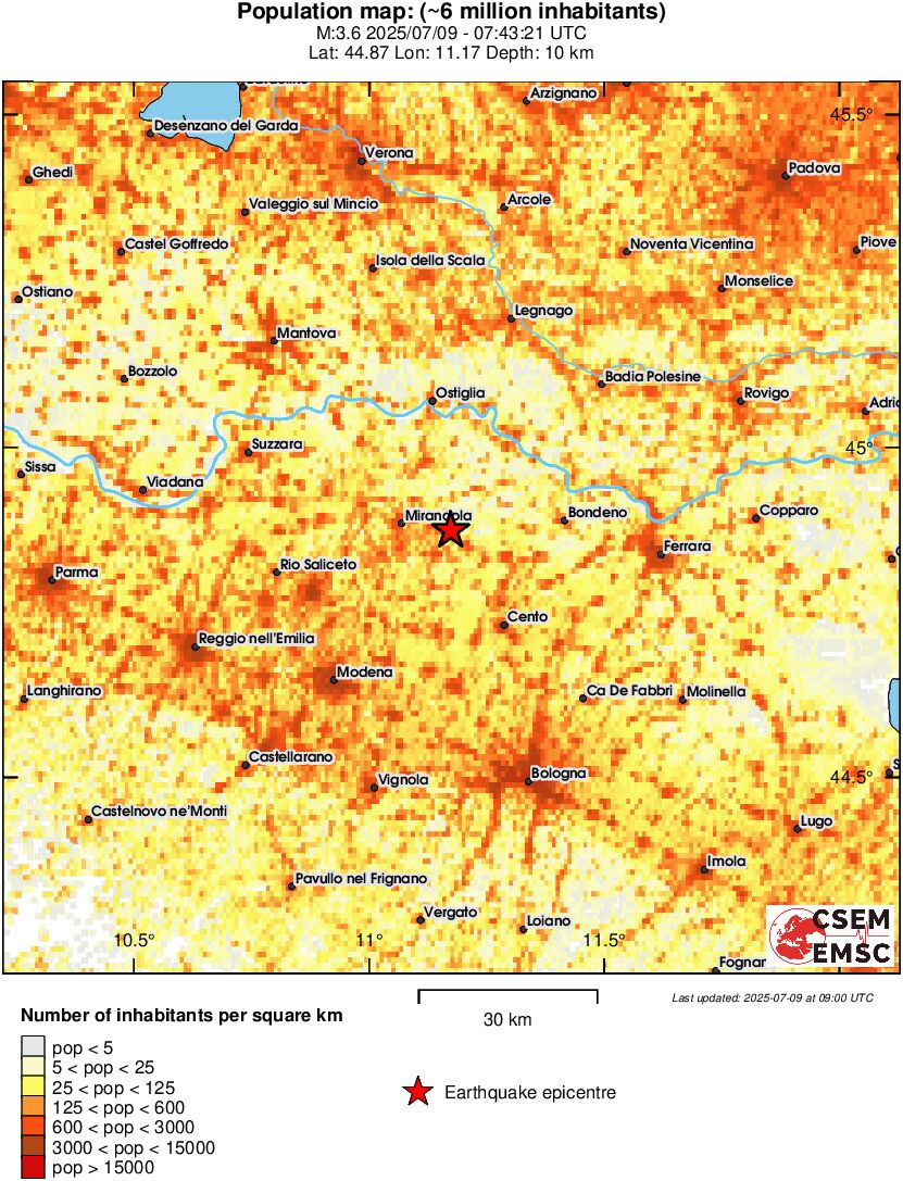 population