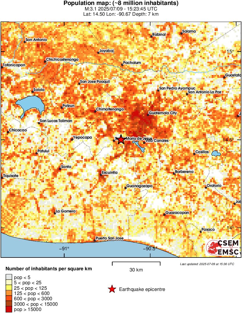 population