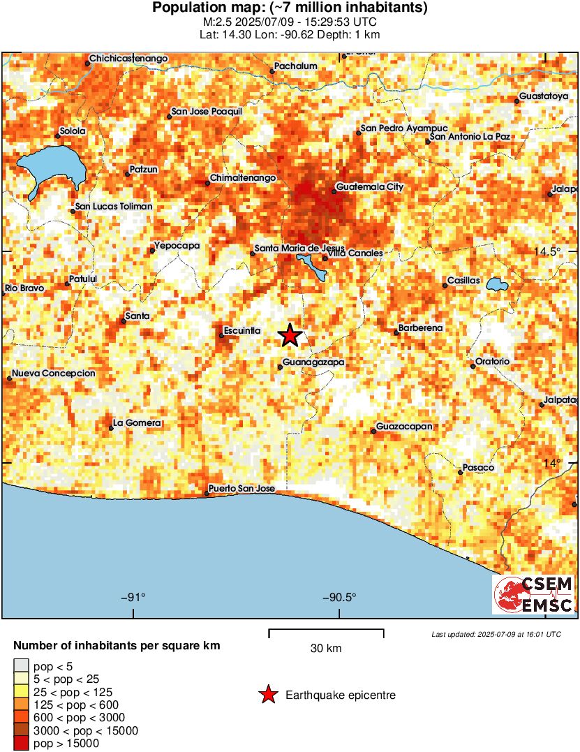 population