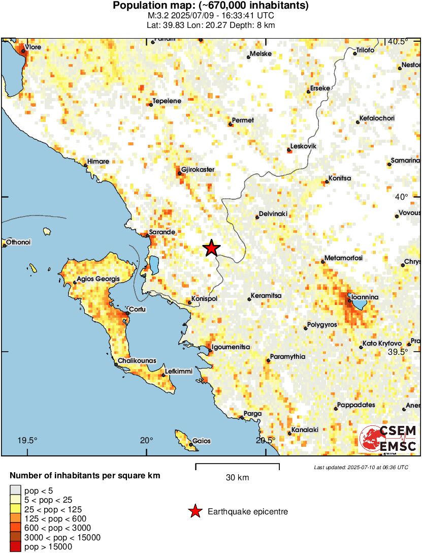 population