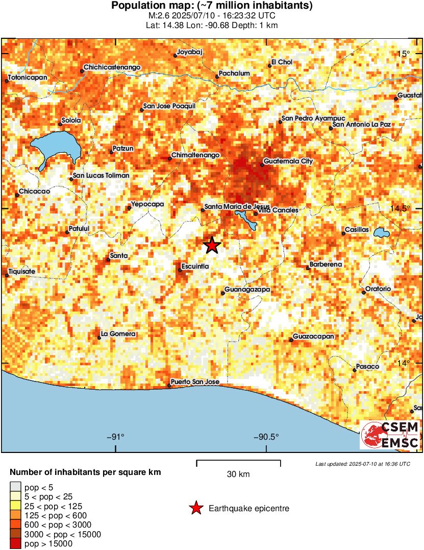 population