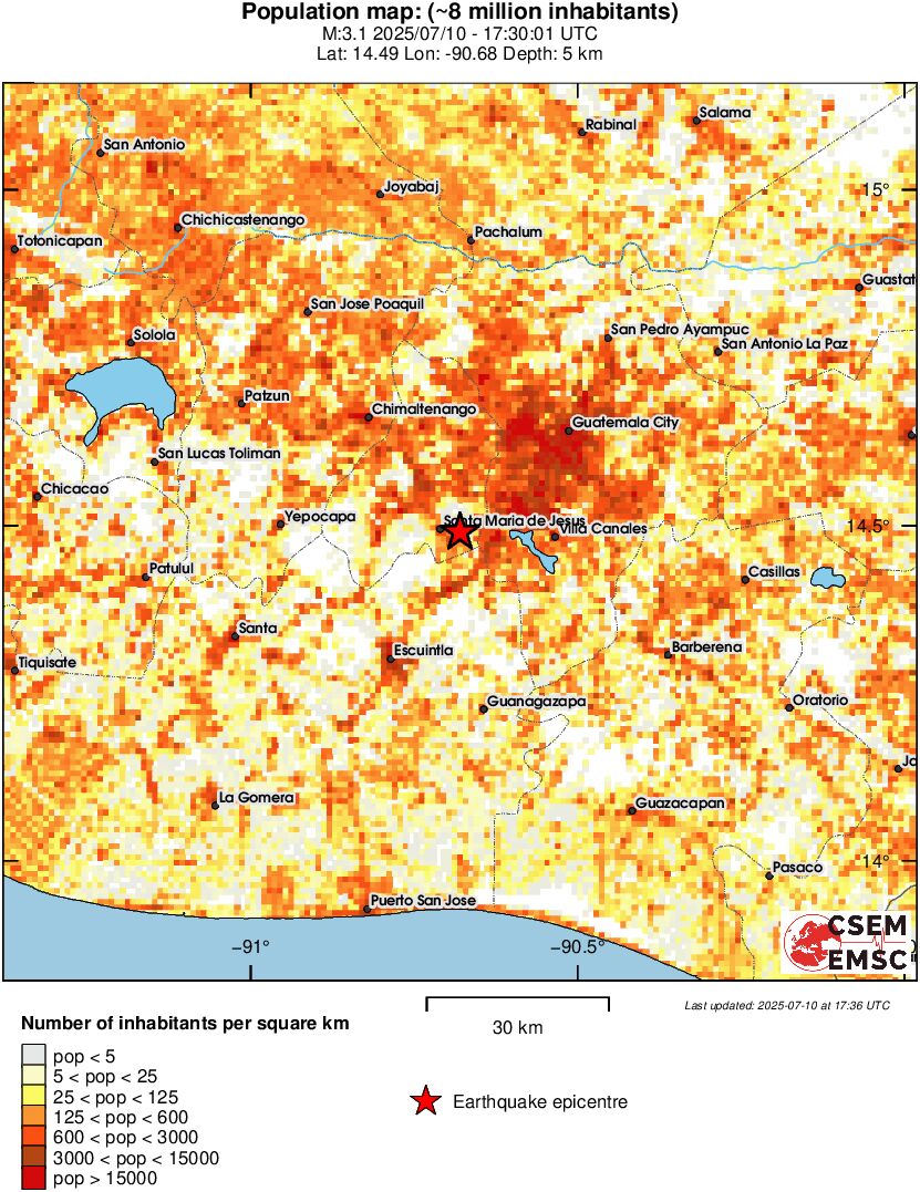 population