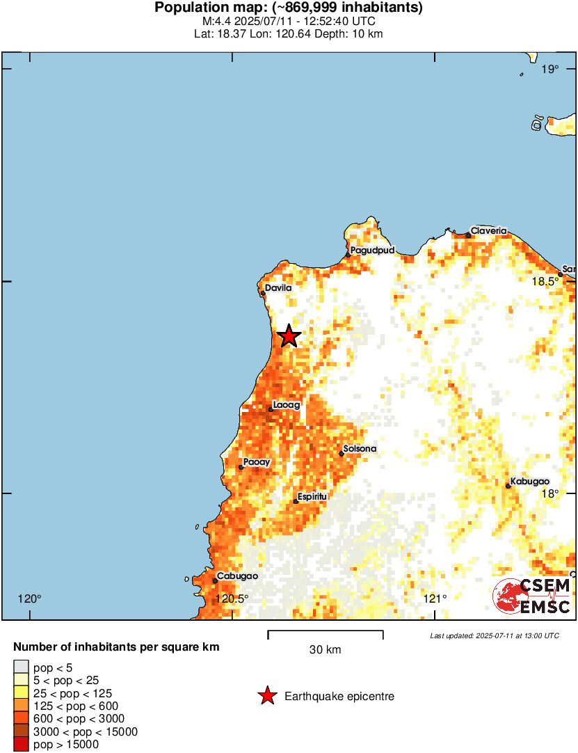 population
