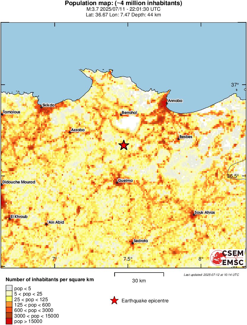 population