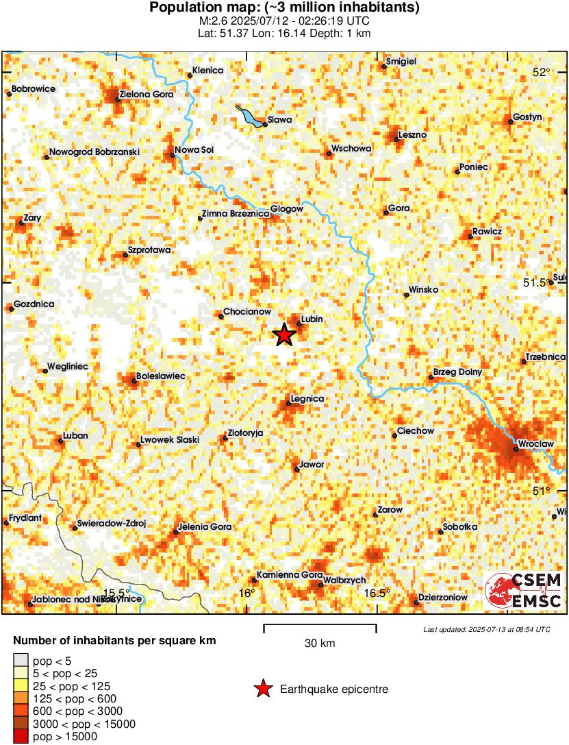 population