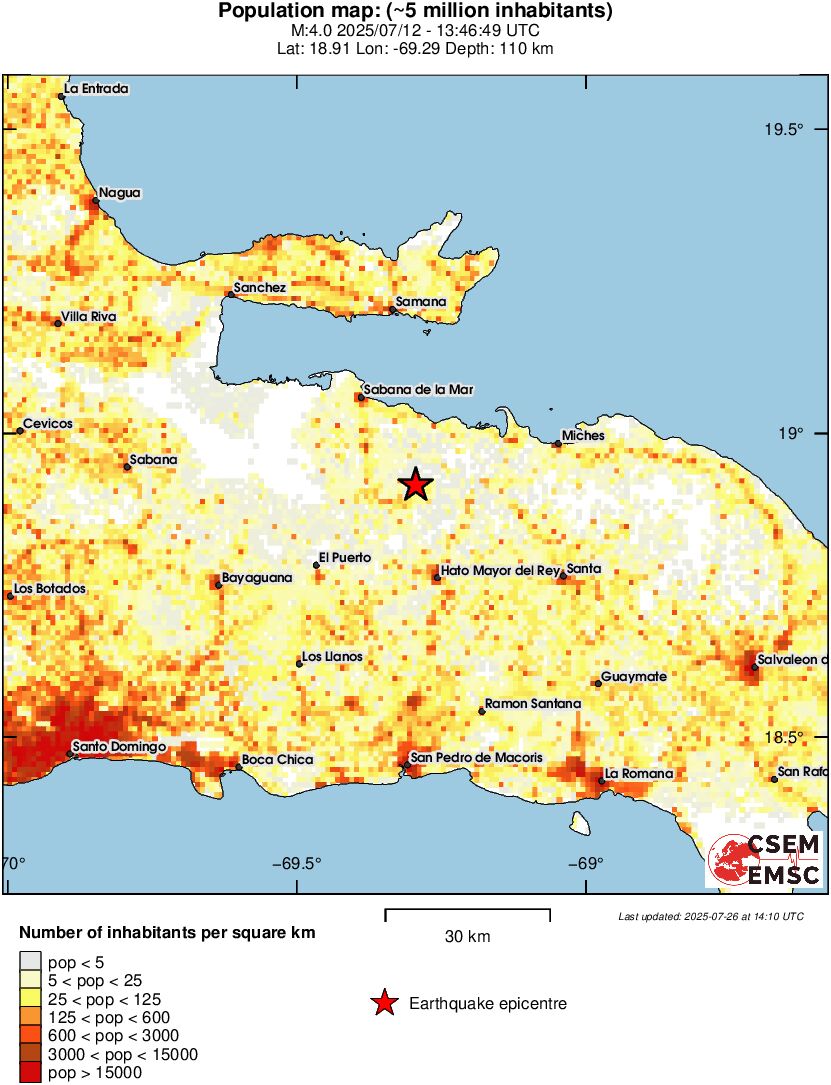 population