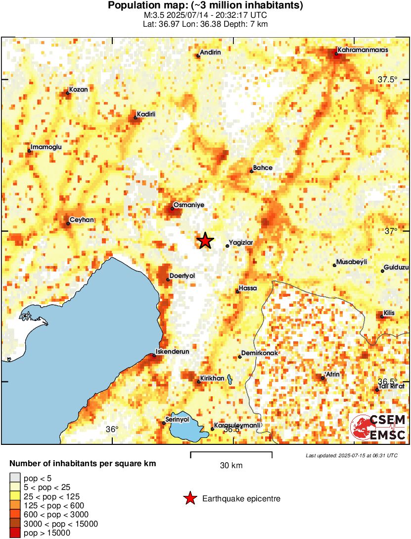 population