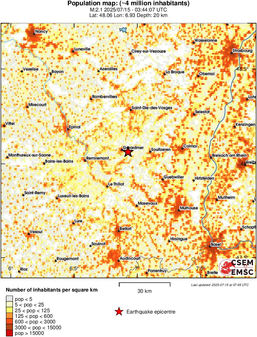 population