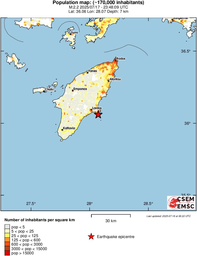 population