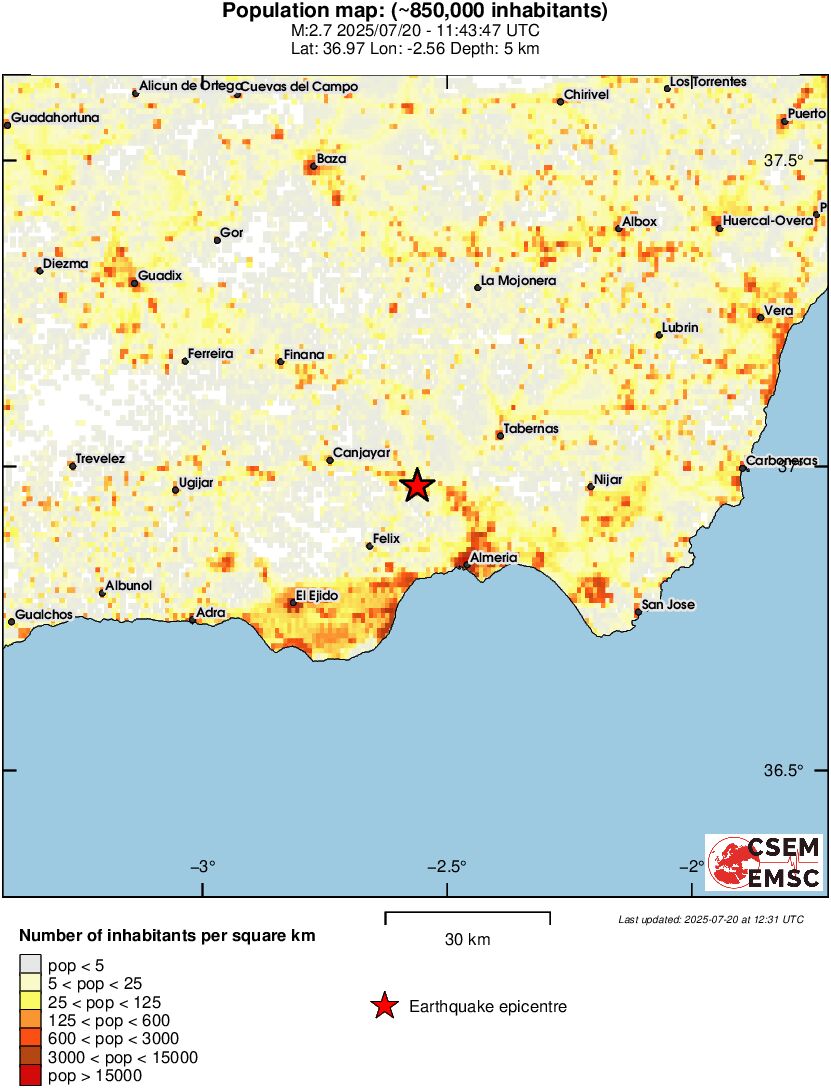 population