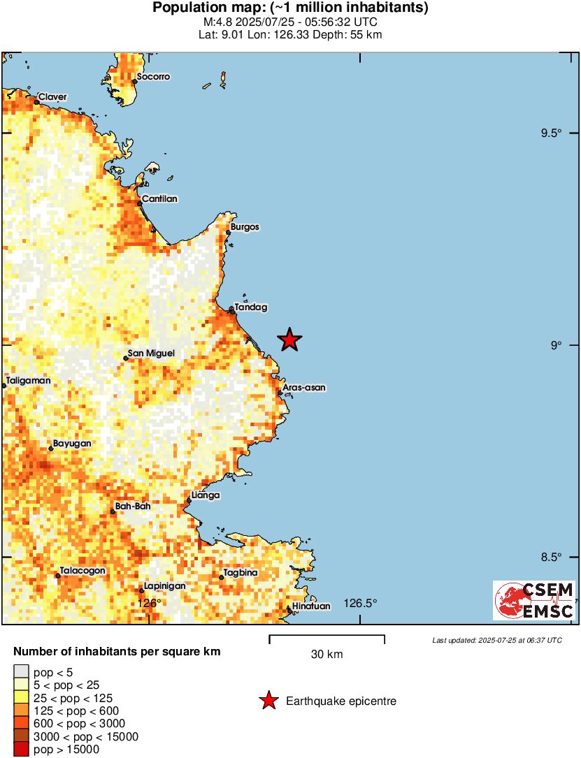 population