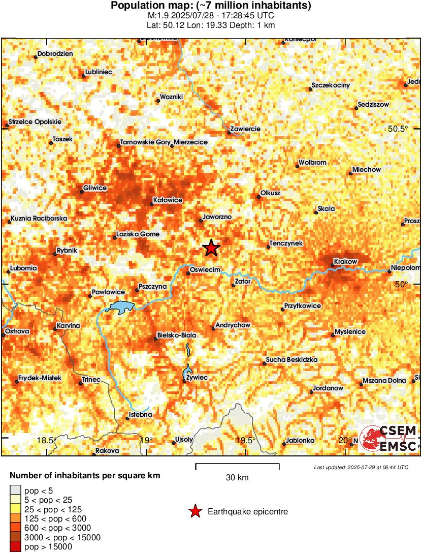 population