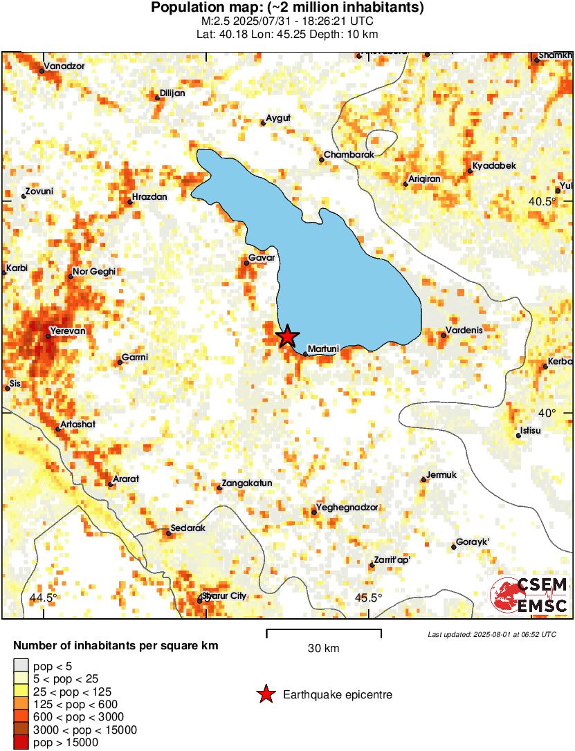 population