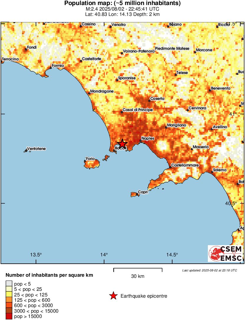 population