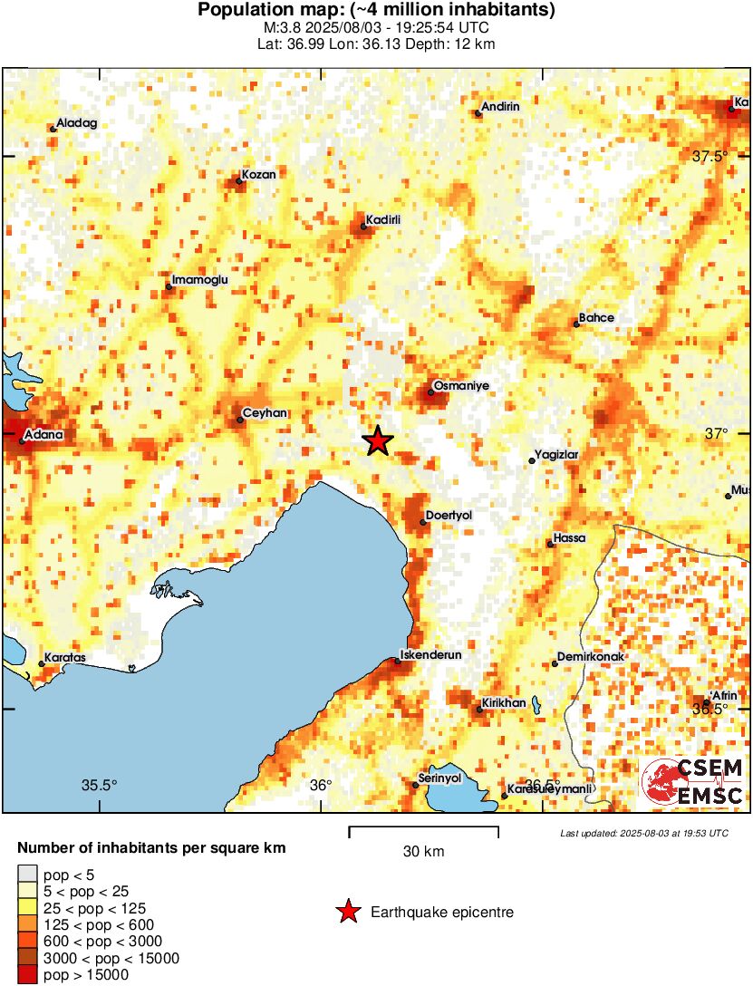population
