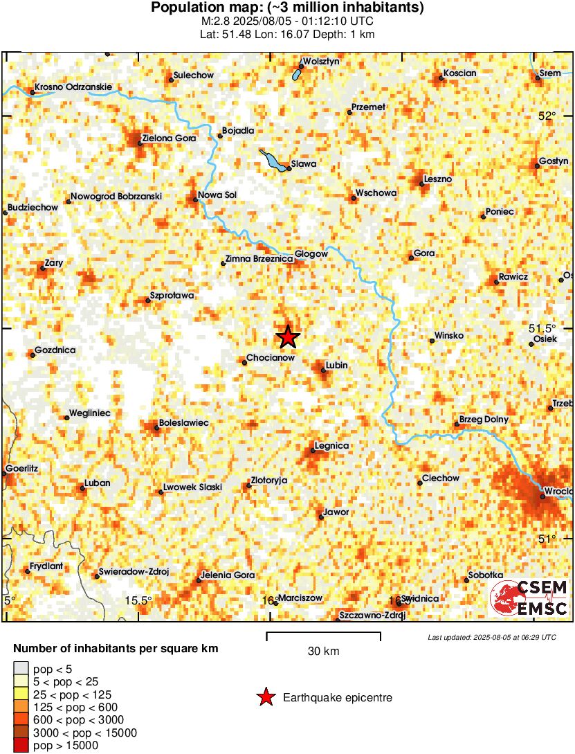 population