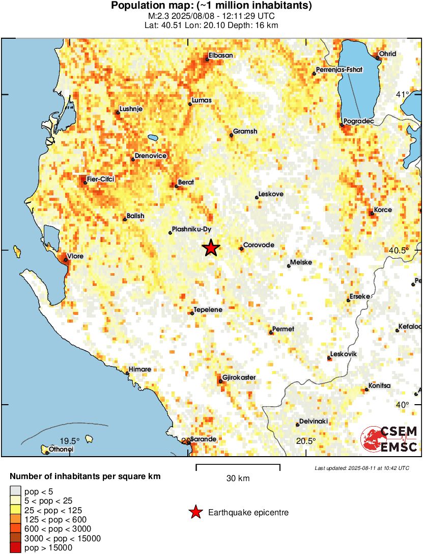 population