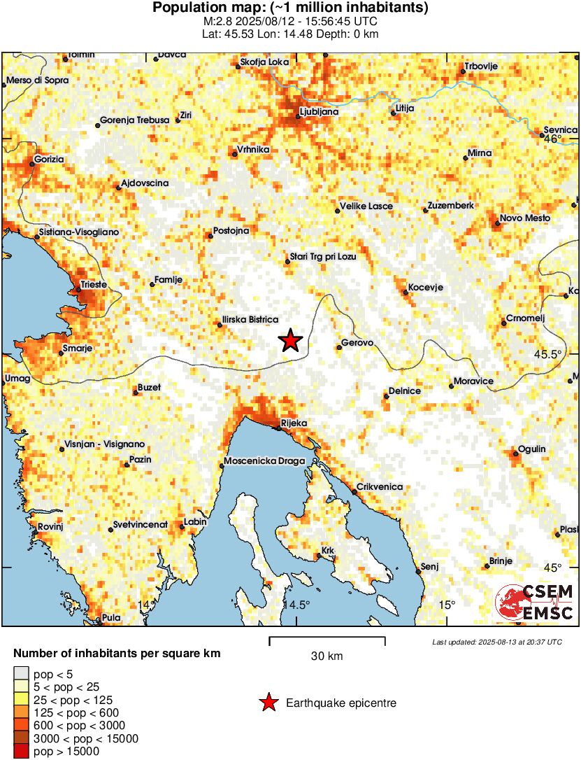 population