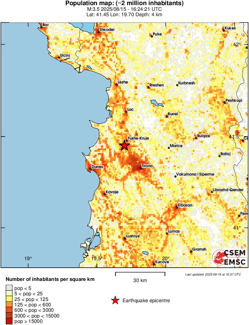 population